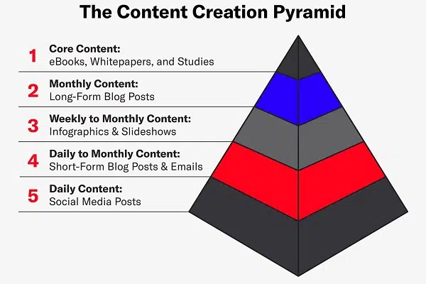 استفاده‌ی مجدد از محتوا 