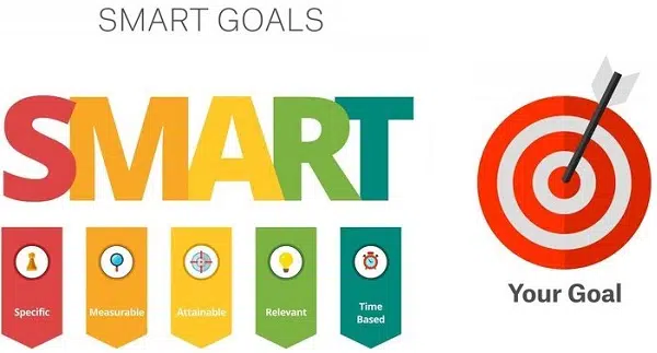 تعیین اهداف برای محتوای خود